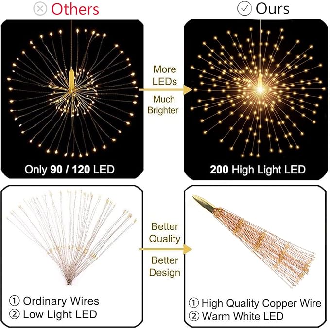 4 Pack 800 LED Starburst Sphere Lights, Battery Operated Firework, 8 Modes Dimmable Remote Control Waterproof Hanging Fairy, Copper Wire for Patio Parties Christmas (Warm White)