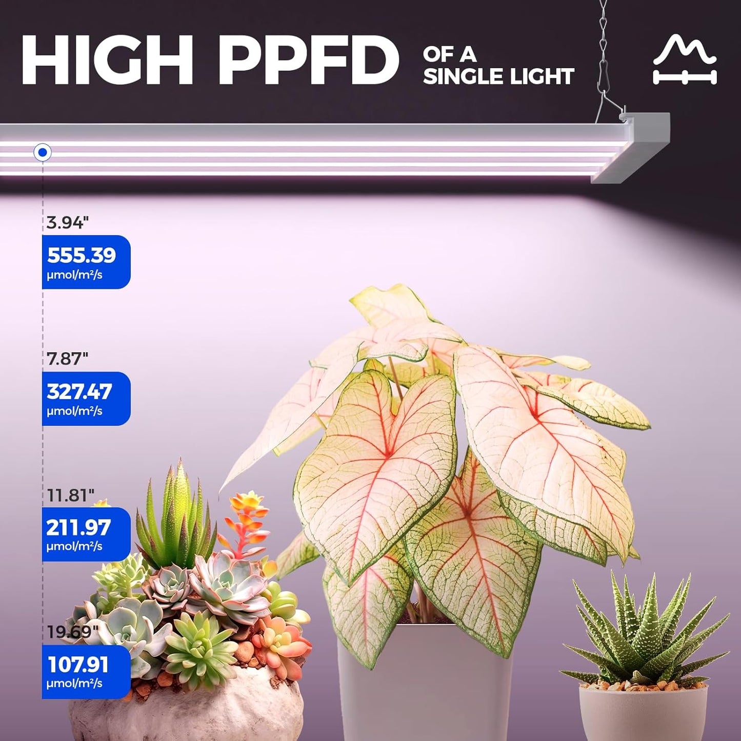 Barrina TX-L63 3FT LED Grow Light, 252W (4 x 63W), 4 Panel Wider Coverage, Full Spectrum, High PPFD, Mechanical Timer, Linkable, Hanging Light, Plant Stand with Grow Light for Indoor, Seeding, 4 Packs