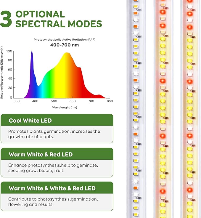 16" LED Grow Light Strips, 240 LEDs Full Spectrum Grow Lights for Indoor Plants with 3/9/12H Timer, 10 Dimmable Sunlike Plant Light for Indoor Greenhouse, Hydroponics, Seedlings (2 Packs)