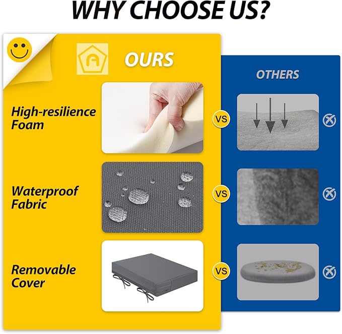 AAAAAcessories Outdoor Seat Cushions for Chairs, Waterproof, Fade-Resistant Patio Furniture Replacement Cushions, 20" x 18" x 3", Set of 2, Dark Gray