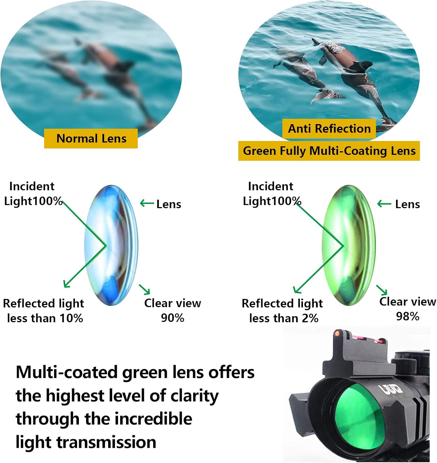 UUQ Prism 4x32 Red/Green/Blue Triple Illuminated Rapid Range Reticle Rifle Scope W/Top Fiber Optic Sight and Weaver Slots