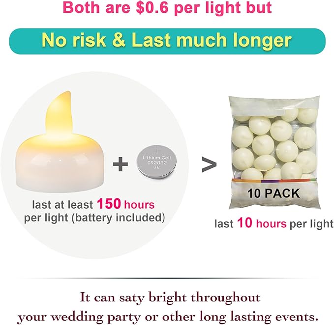48 Pack Waterproof LED Floating Tea Lights, Flameless Flickering Battery Operated Outdoor Tealight Candles, White Water LED Votive Candles Bulk for Wedding Centerpiece Vase Halloween Decorations
