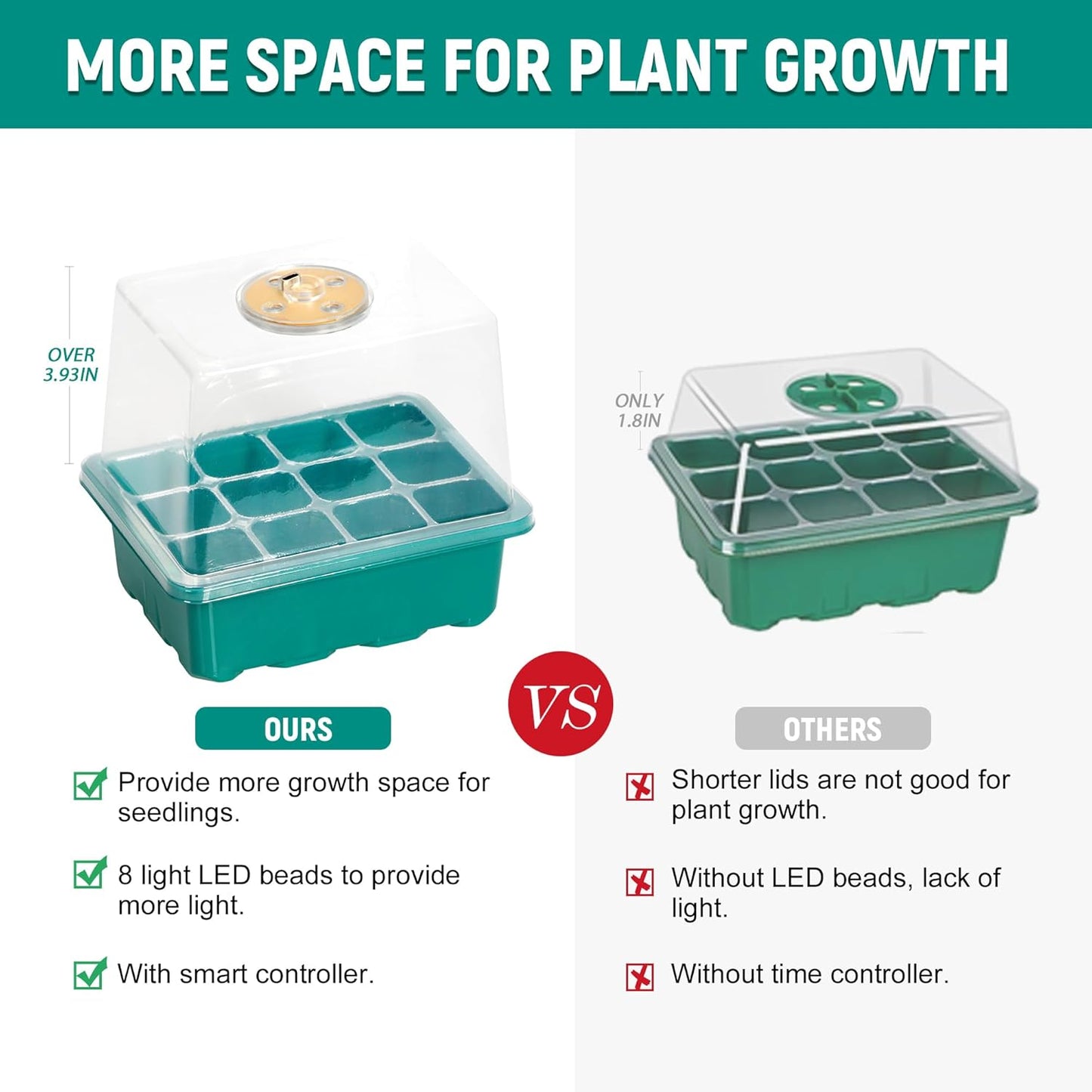 12-Set Seed Starter Tray with Grow Light, Seed Starting Trays Kits with Timing Controller Adjustable Humidity Domes Heightened Lids(12-Cells Per Tray)