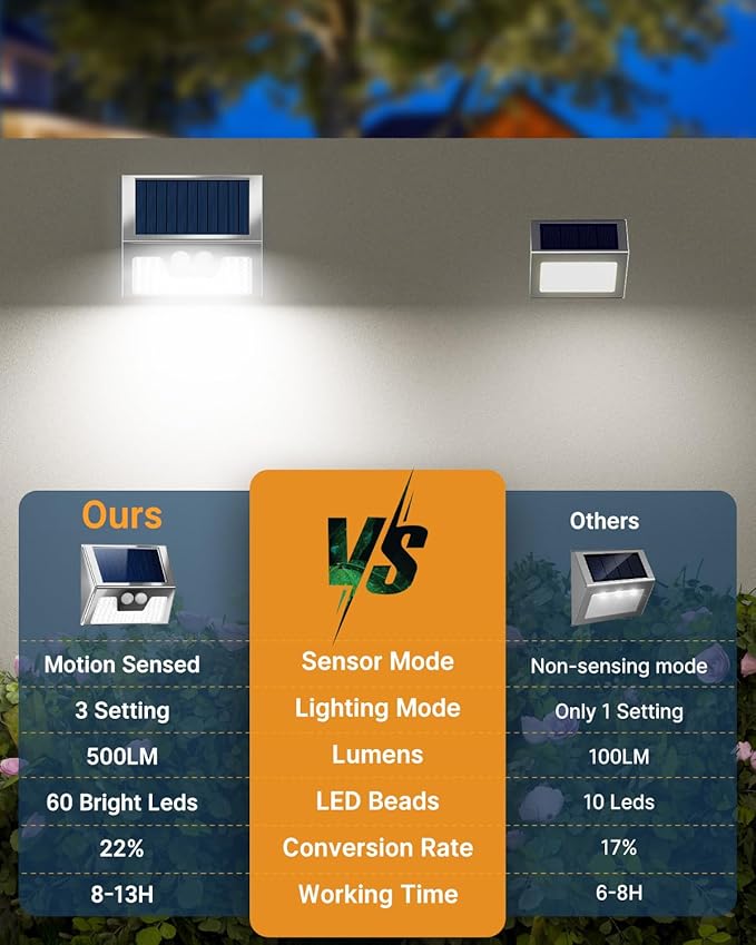 Vighrep 12-Pack Solar Motion Lights - Outdoor, Brushed Nickel, Bright Cold White, Waterproof LED Fence Lights Wireless for Wall, Yard, Steps, Stairs, Garden