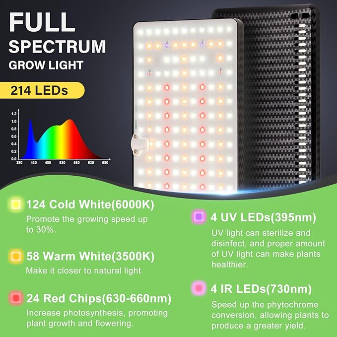 2024 LBW Grow Lights for Indoor Plants Full Spectrum with Stand,214 LEDs Standing Plant Lights for Indoor Growing,Floor Grow Plant Lamp with 4/8/12H Timer,6 Brightness Levels,75" Adjustable Tripod