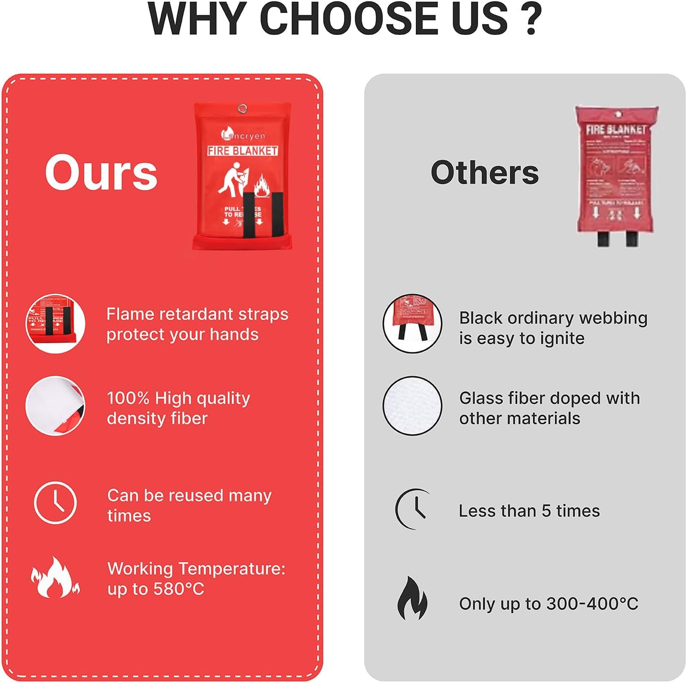 Lancryen 2025 Emergency Fire Blanket, Fire Extinguisher Blanket, Fire Suppression Fabric Flame Retardant Towel Flame Safety Cloth for Home, Kitchen, School, Grill, Car, Office, Warehouse(40” x 40”)