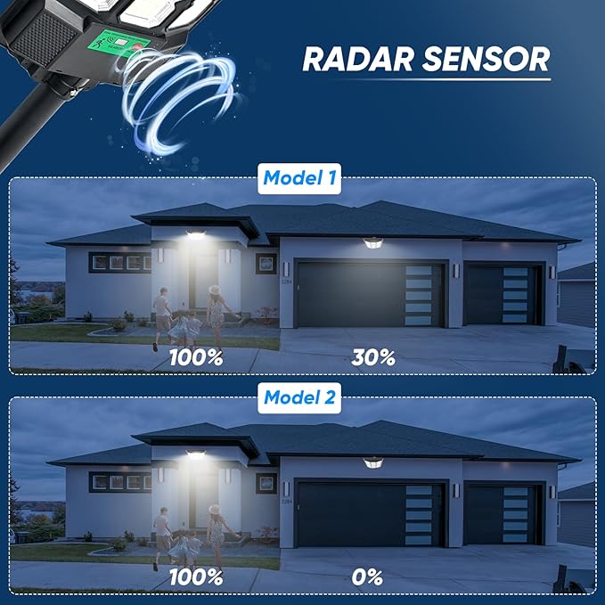 2025 New Solar Street Lights Outdoor Waterproof 6500K 20000LM 5730 LEDs Solar Parking Lot Lights Dusk to Dawn Flood Light Motion Sensor and Remote Control for Area Lighting Yard, 2 Pack