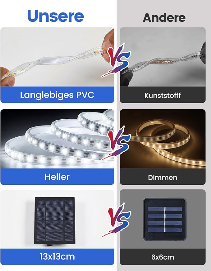 32.8FT 600LED Solar LED Strip Lights Outdoor, Outdoor String Lights Waterproof, 8 Modes Solar Rope Lights with Remote for Step, Stair, Deck, Fence, Patio,Yard Decor (Cool White, 32.8 FT)