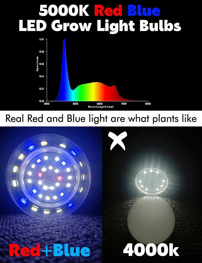 Grow LED Light Bulbs Full Spectrum, E12 12W Small Candelabra Plant Growing Bulbs 100w Equivalent, Balanced Spectrum 5000K Blue Red Sun Grow Plant Bulbs for Flowers,Seed Starting,Indoor Growing,6Pcs
