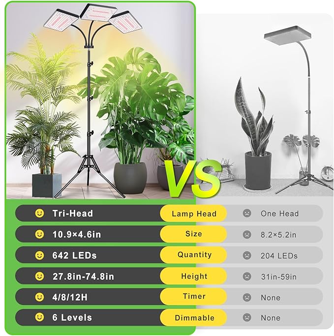 2024 LBW Grow Lights for Indoor Plants with Stand, 642 LEDs Full Spectrum Standing Plant Light, Tall Floor Plant Lamp with 3/6/12H Timer, 6 Brightness, 3 Modes, 63 " Adjustable Tripod