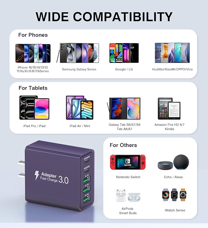[2-Pack] USB C Wall Charger, 50W Charger Block 5-Port PD Fast Charging Blocks,Multiport 2USB C+3USB A Plug,Type C Power Adapter Brick Cube for iPhone 16/15/14/13/Pro,Samsung,for Switch（Purple）