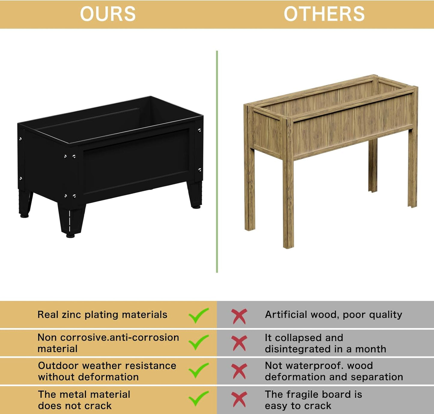 Raised Garden Bed with Low Profile Design Metal Planter Box for Growing Fresh Herbs Vegetables Flowers Succulents&Other Plants for Outdoor Backyard Patio Deck Balcony Black