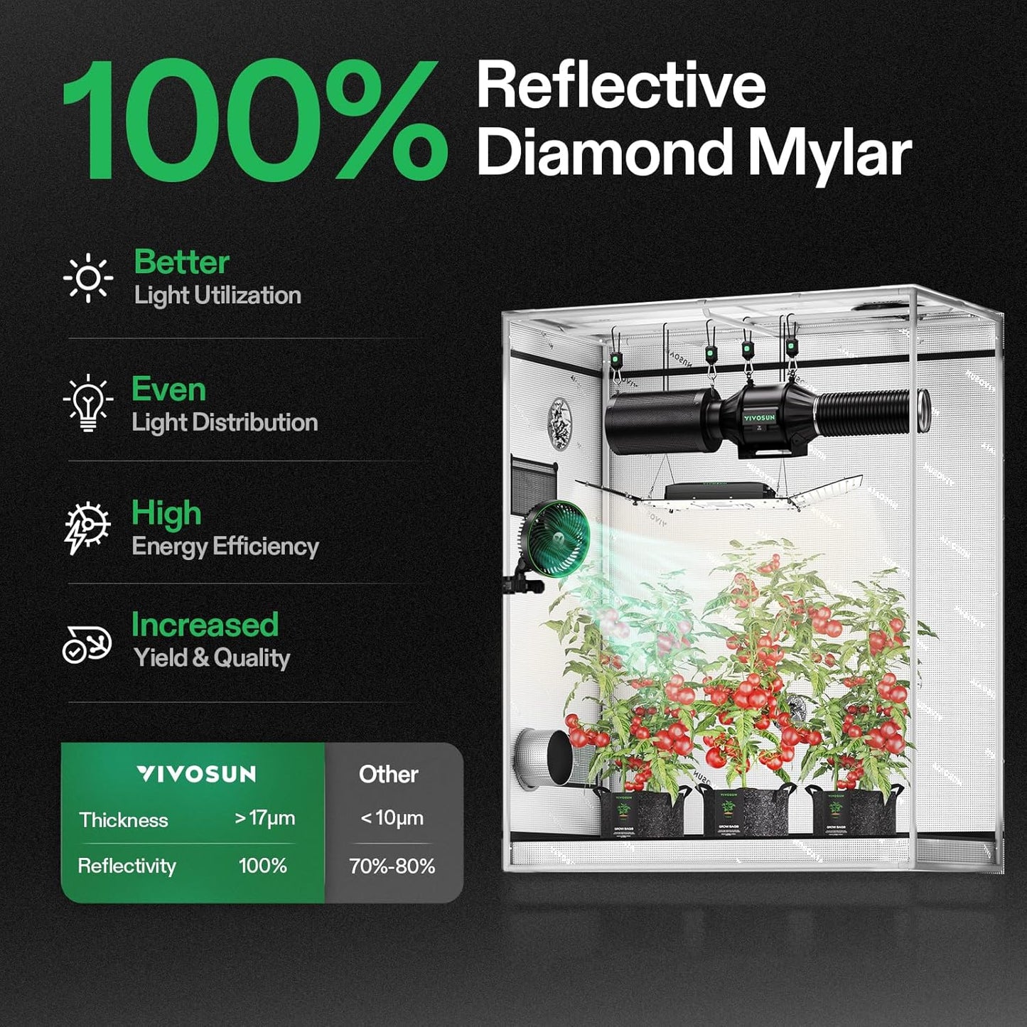 VIVOSUN G425 48"x24"x60" Grow Tent, 4x2 FT Advanced Gray Grow Tent with 19mm Poles, Observation Window and Floor Tray for Hydroponic Plants for VS2000