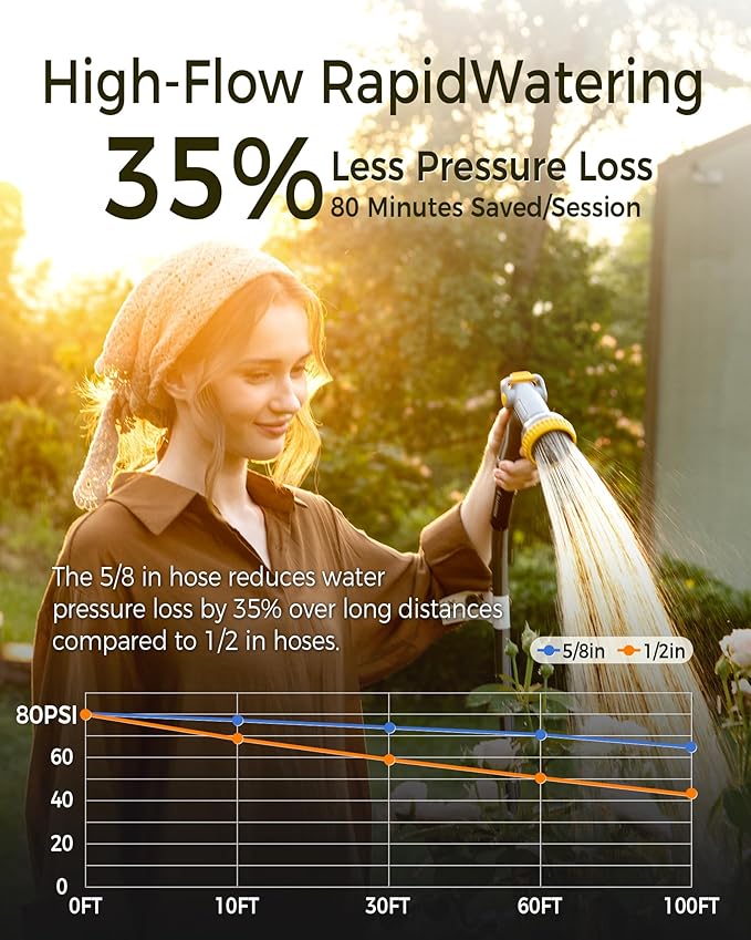 Retractable Garden Hose Reel 5/8 in x 75 ft Upgraded UV Resistant Heavy Duty Automatic Hose Reel Wall Mount 3/4 in Brass Fitting 9 Pattern Nozzle Any Length Lock Slow Retraction 180° Swivel