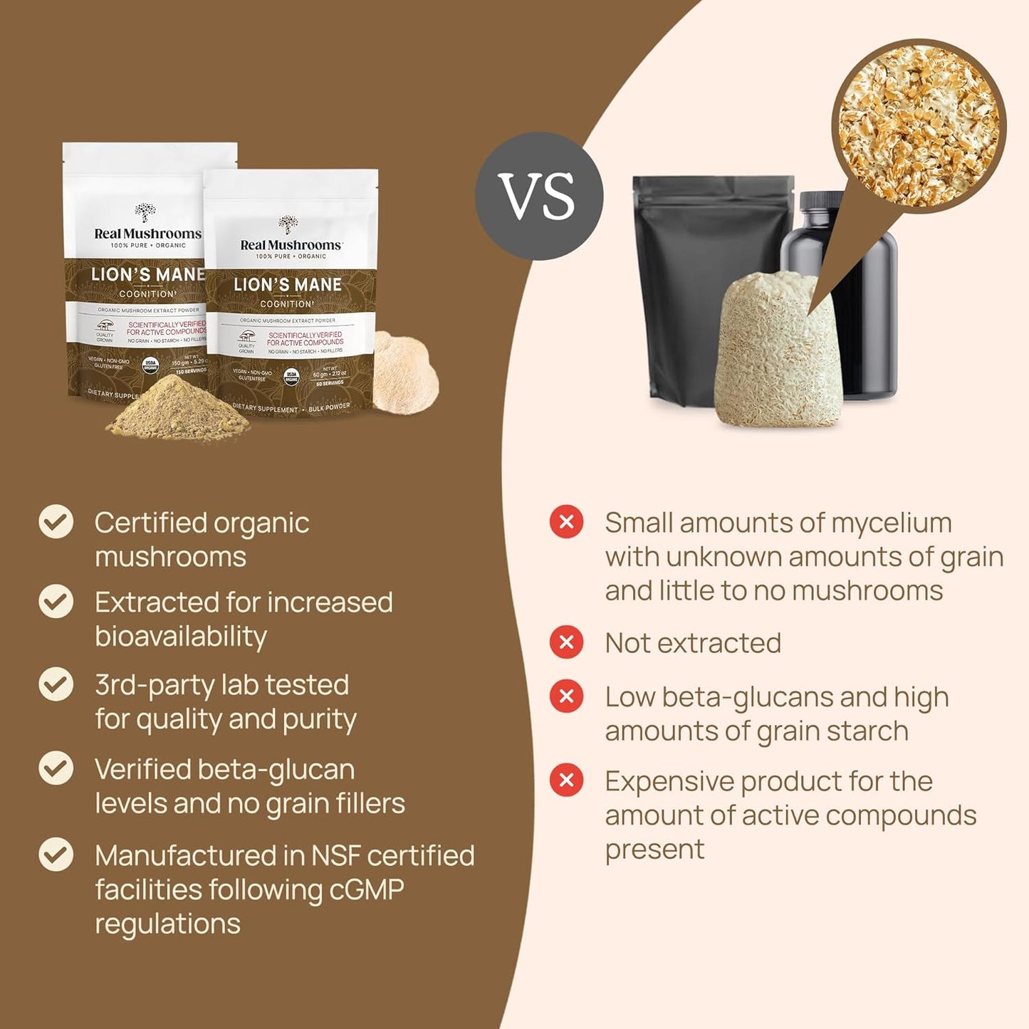 Real Mushrooms Lion’s Mane Supplement Powder - Organic Lions Mane Extract - Functional Mushrooms with Verified Beta Glucans – Functional Blend – Non-GMO, Vegan with 150 Servings