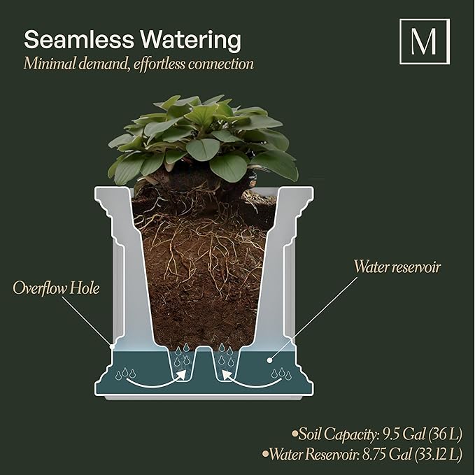 Mayne Fairfield 20-Inch Square Planter – Self-Watering, Weather-Resistant Planter for Flowers – Durable Outdoor Design for Patio, Porch, or Entryway