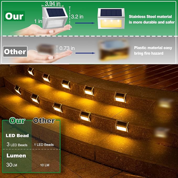 JSOT 12 Pack Solar Lights Outdoor Waterproof for Stairs Decor, Solar Deck Lights Stainless Steel Step Fence Patio Post Wall Lamp for Garden Pathway Walkway LED Lamp Light [Warm Light]