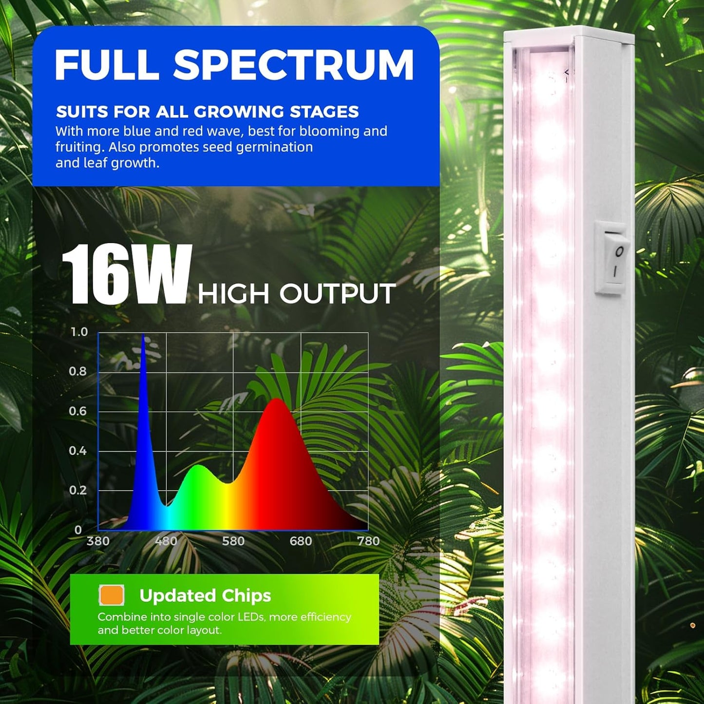 Barrina T5 Grow Light, Full Spectrum LED Grow Lights for Indoor Plants, 3ft 128W (8 x 16W, 800W Equivalent) Plant Light, Grow Lights for Seed Starting, Plug and Play, Pinkish White, 8-Pack