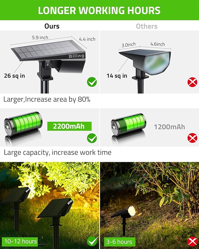 Biling Solar Spot Lights Outdoor, 2-in-1 Solar Landscape Lights 12 LED Bulbs Solar Powered Lights IP67 Waterproof Adjustable Wall Light for Patio Pathway Yard Garden Driveway Pool - Warm White